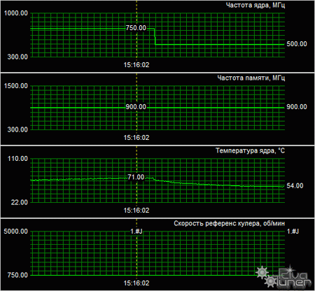 HD 4870 accelero S1 temp